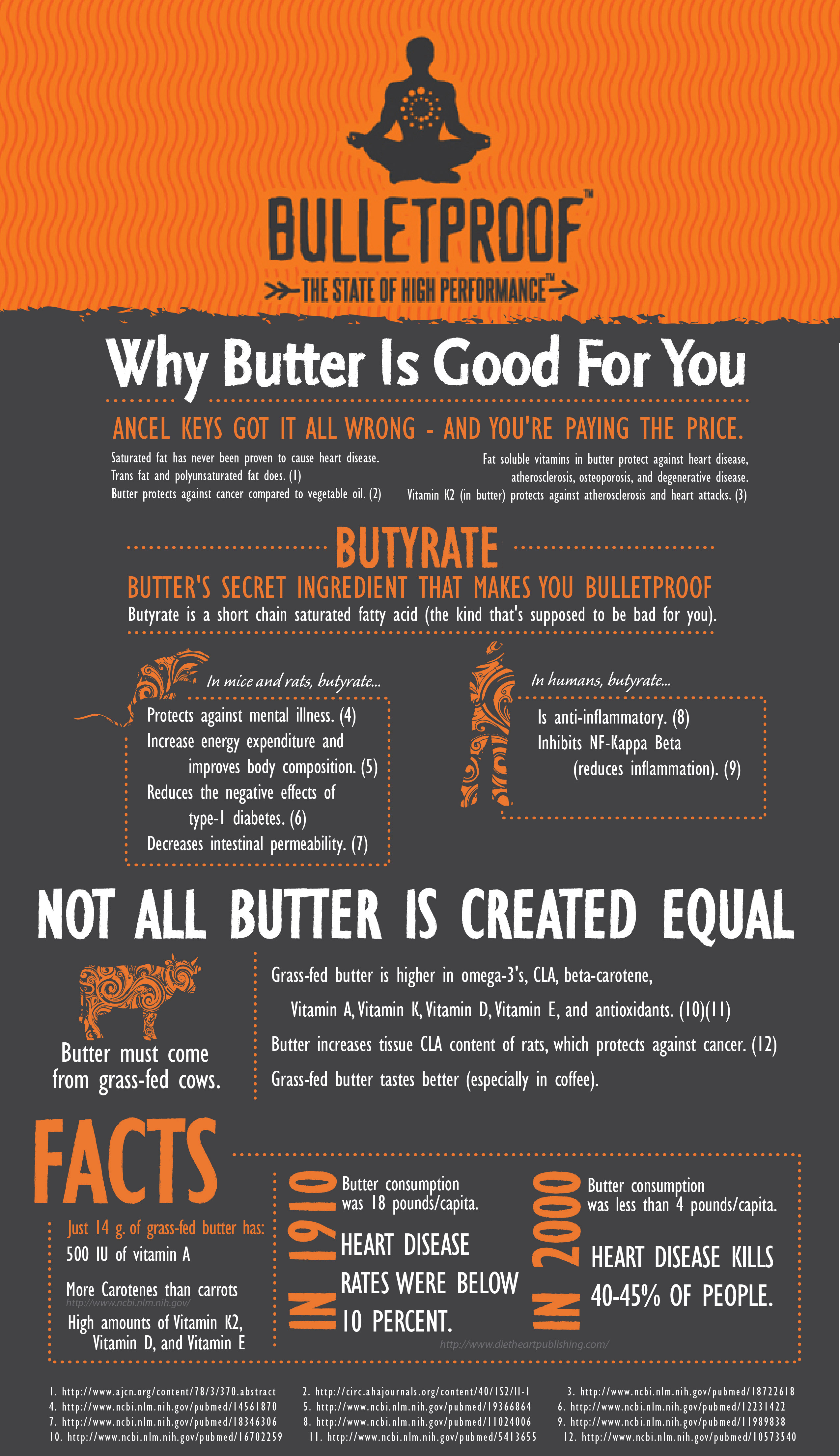 https://primalpotential.com/wp-content/uploads/2015/01/Butter-Infographic1.jpg